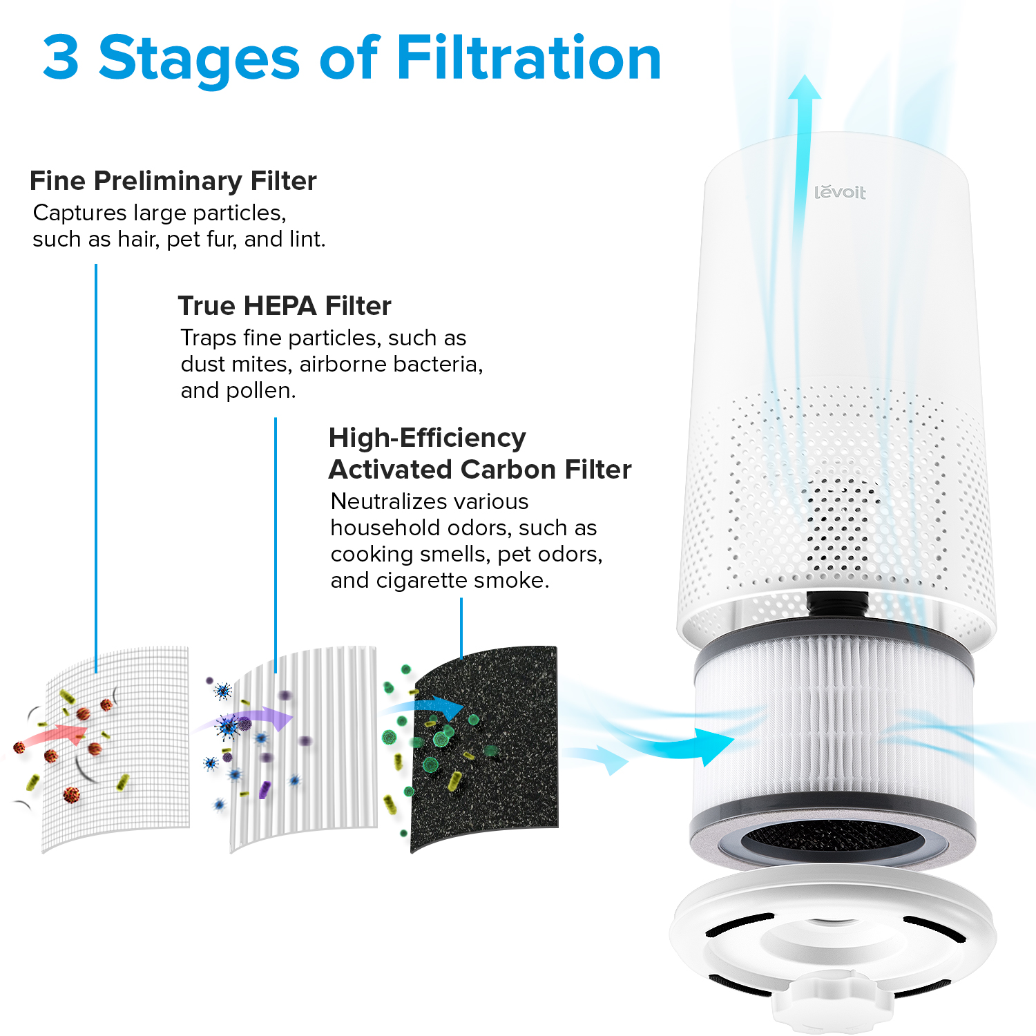 Levoit air purifier 2024 vista 200