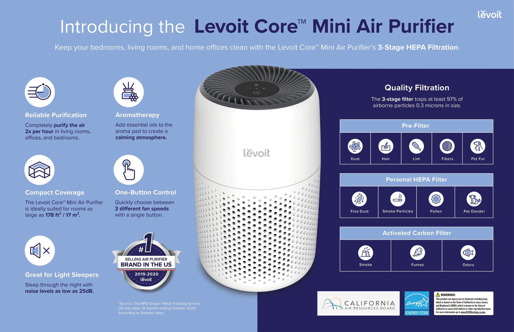 Miniature on sale air purifier